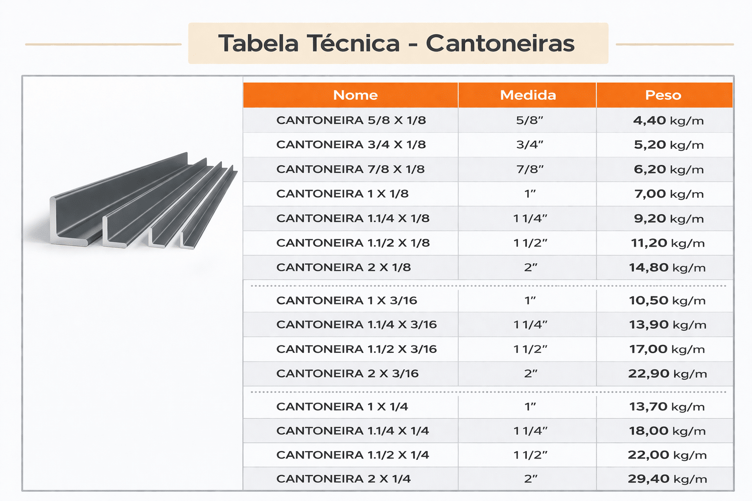 TABELA-CANTONEIRA TABELA CANTONEIRA