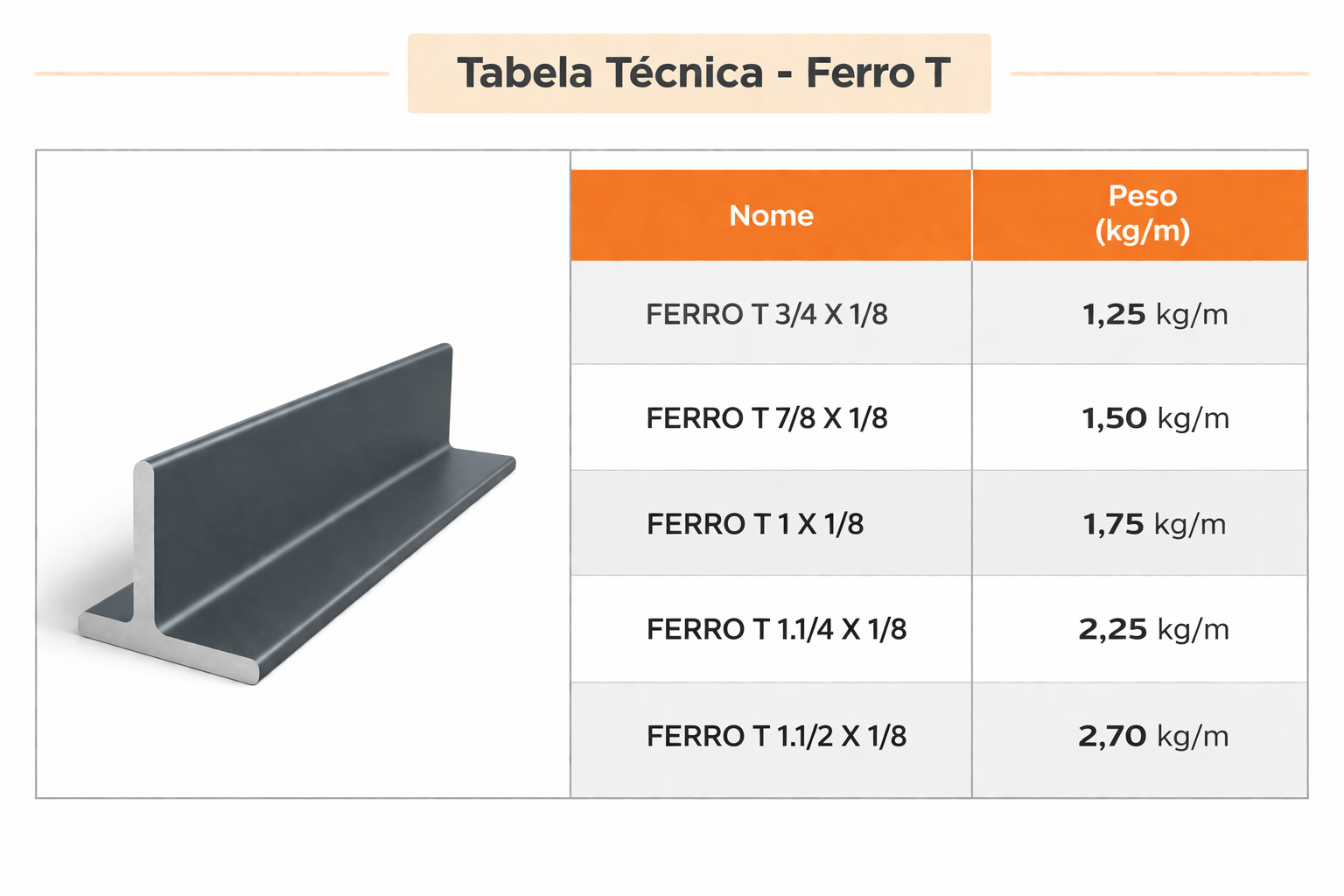 TABELA-FERROR-T TABELA FERROR T