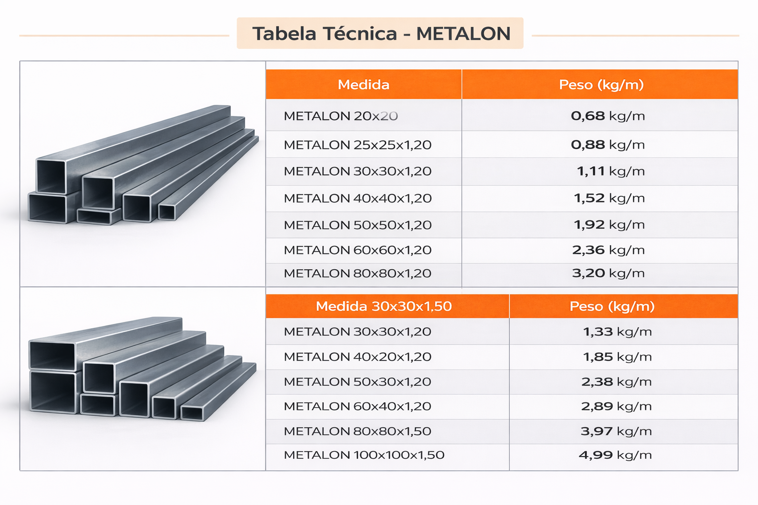 TABELA-METALON TABELA METALON