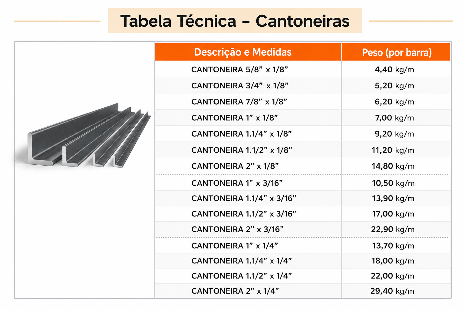 TABELA-CANTONEIRA TABELA CANTONEIRA