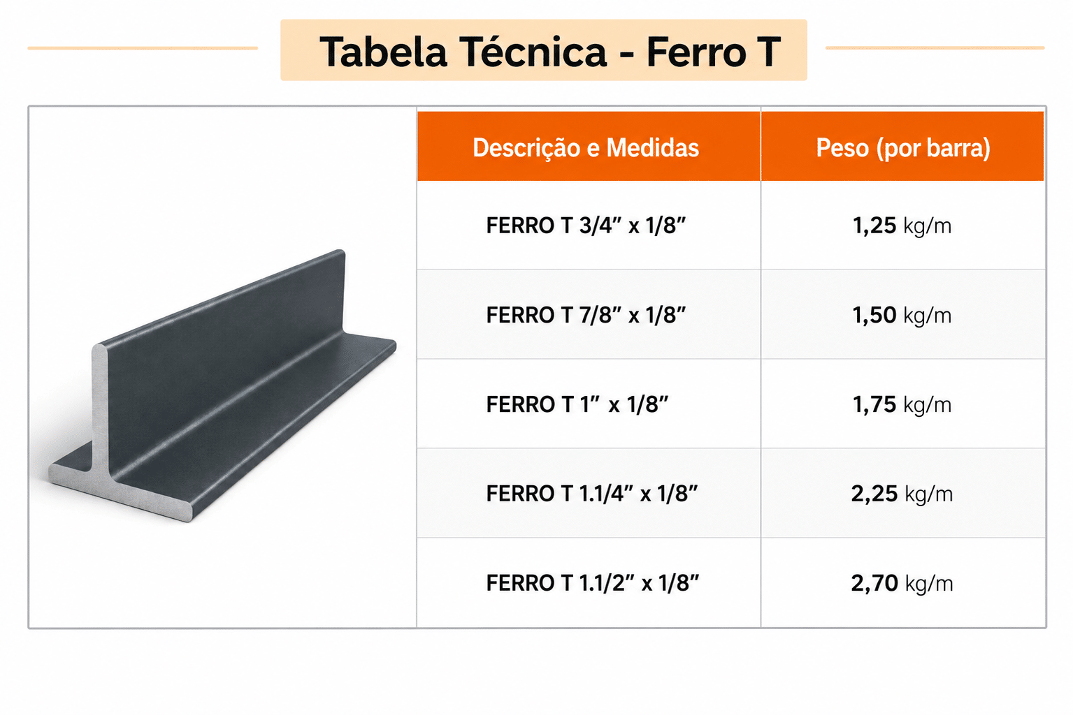 TABELA-FERRO T TABELA FERRO T