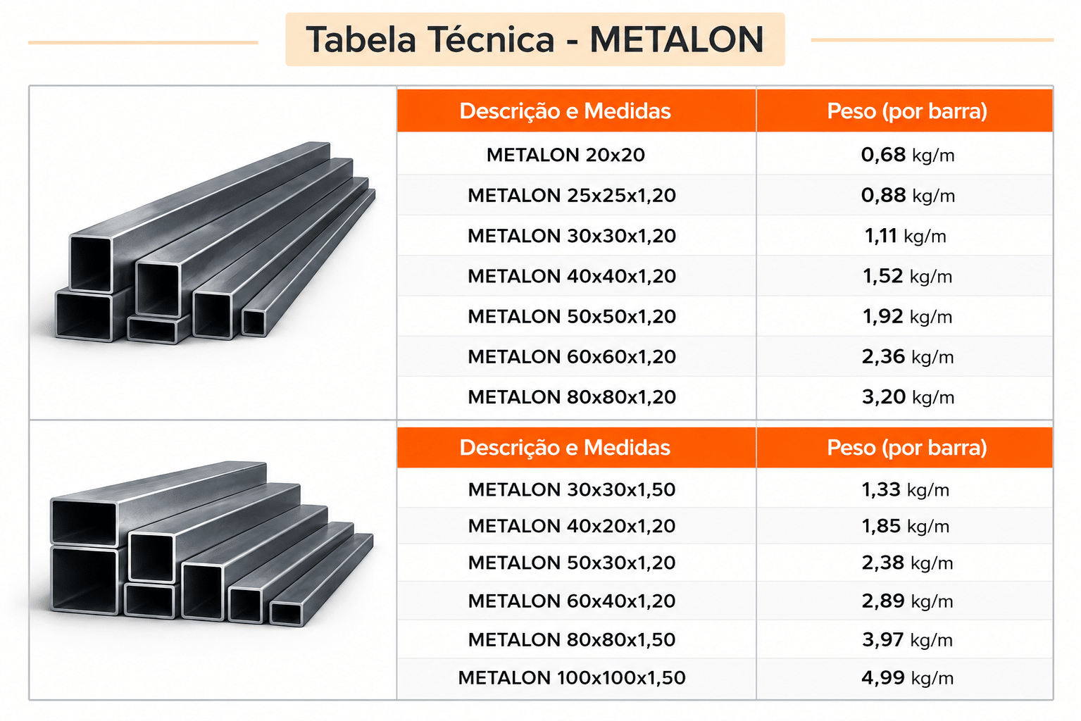 TABELA-METALON TABELA METALON