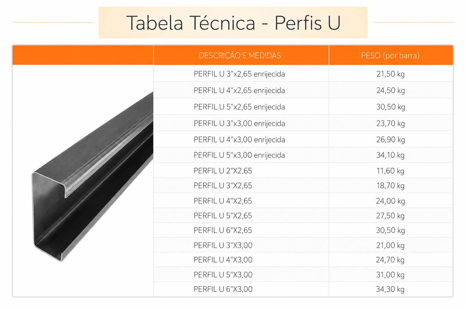 TABELA-PERFIL U TABELA PERFIL U